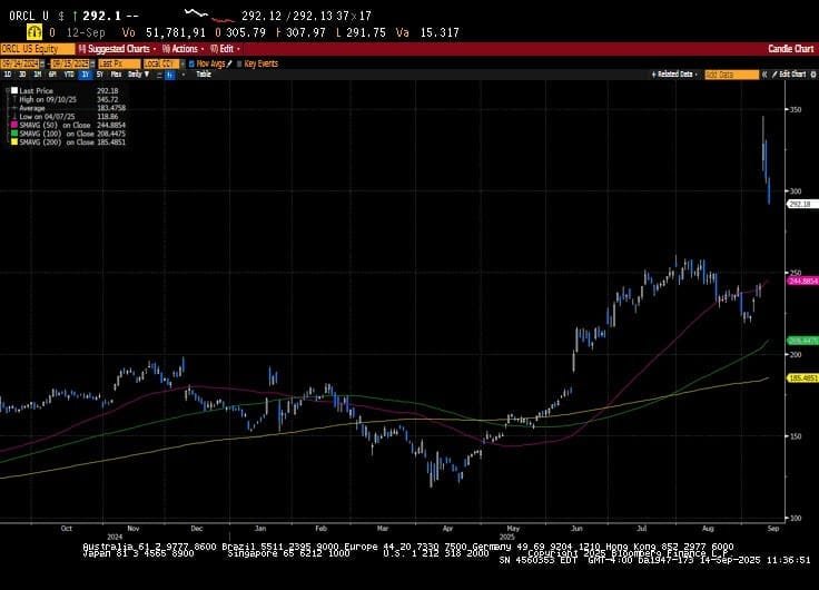 Weekly Market Commentary