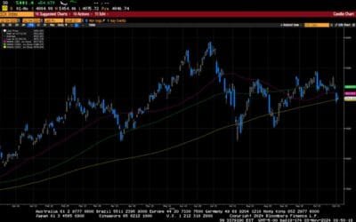 Weekly Market Commentary
