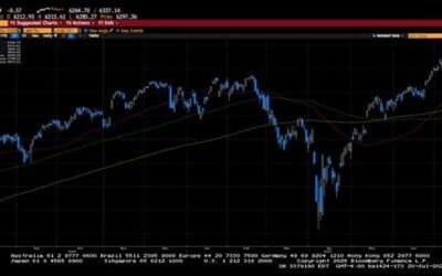 Weekly Market Commentary