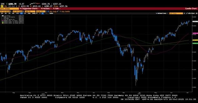 Weekly Market Commentary