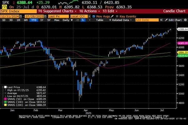 Weekly Market Commentary