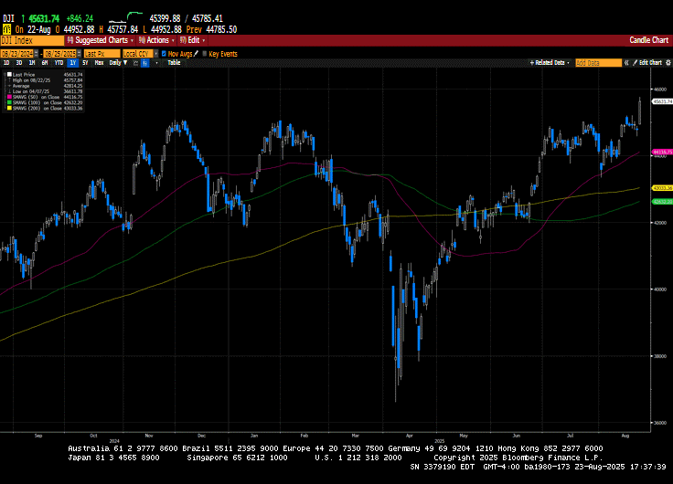 Weekly Market Commentary