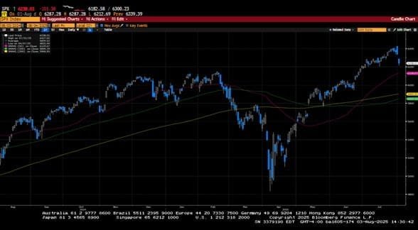 Weekly Market Commentary