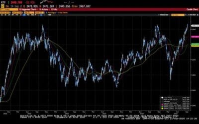 Weekly Market Commentary