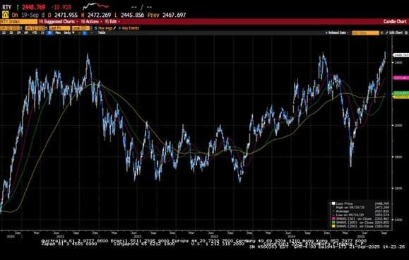 Weekly Market Commentary