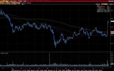Weekly Market Commentary