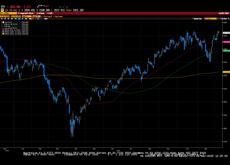 Weekly Market Commentary