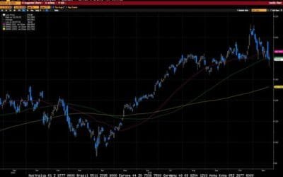 Weekly Market Commentary
