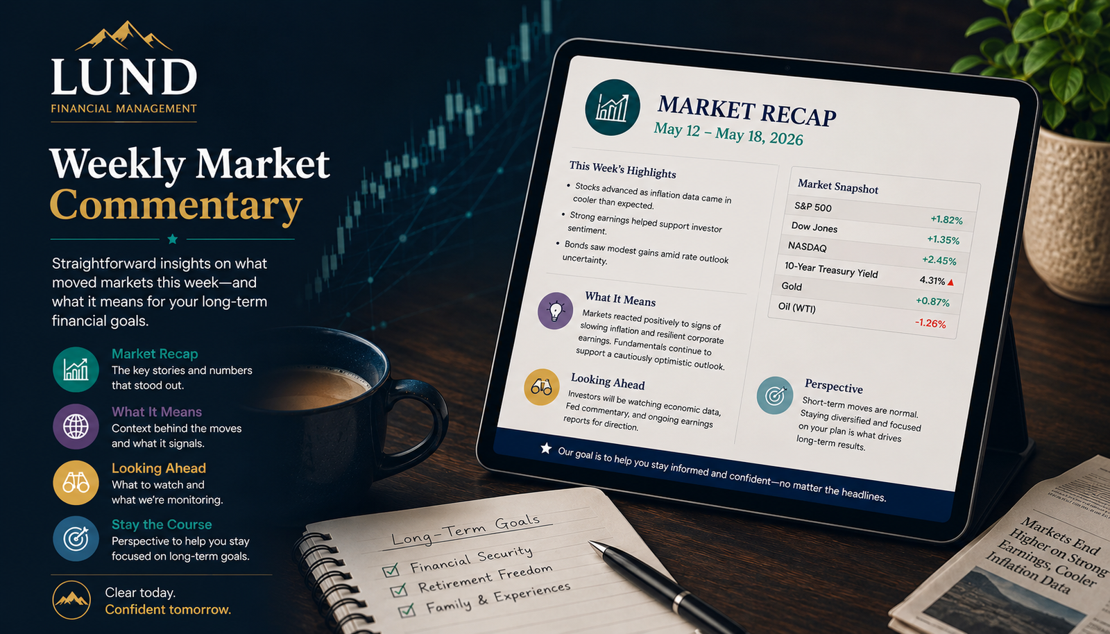 Weekly Market Commentary